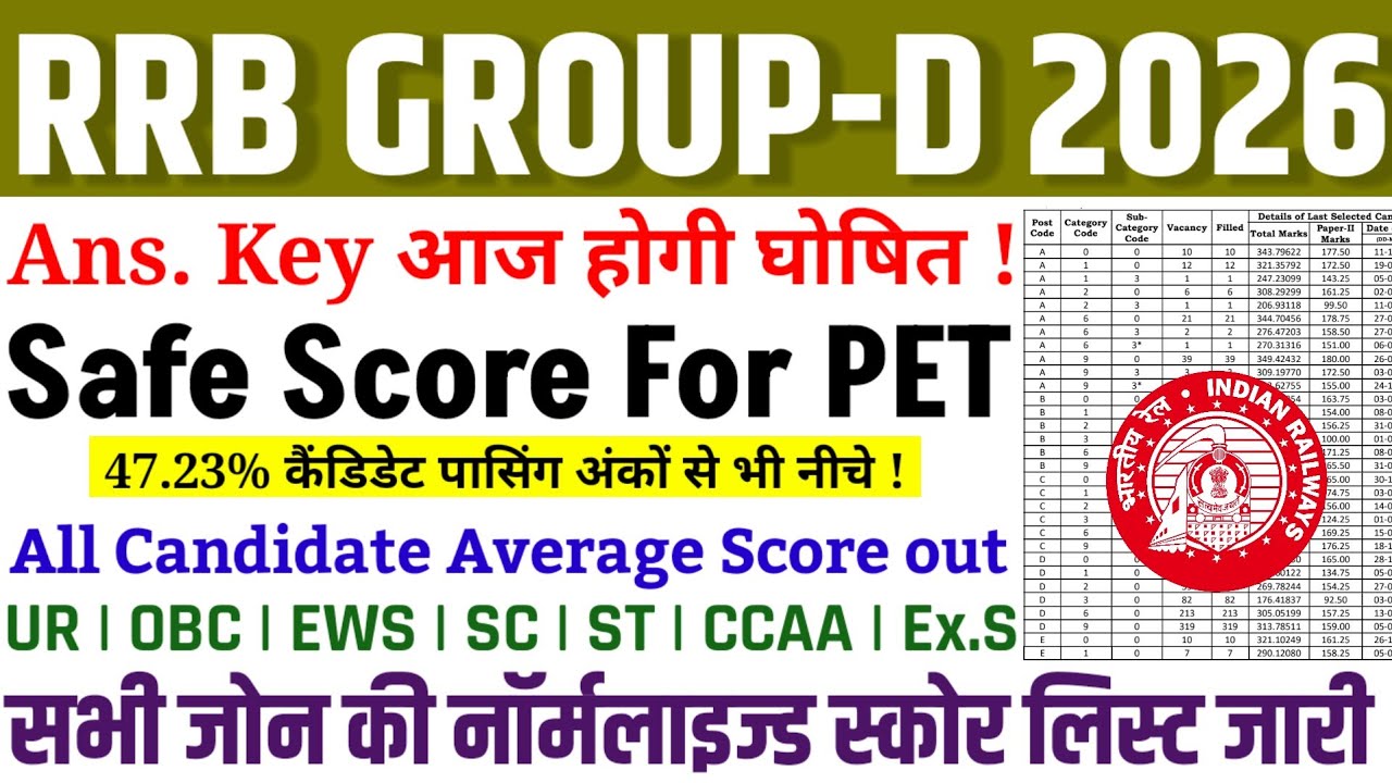 GROUP D ANSWER KEY OUT TODAY🥳|| RRB GROUP D ZONE WISE CUT OFF 2026 | GROUP D SAFE SCORE FOR PET 