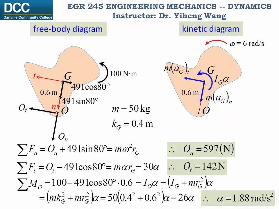 Remake EGR 245 Lecture 29: Equations of motion for planar motion  Rotation about a fixed axis