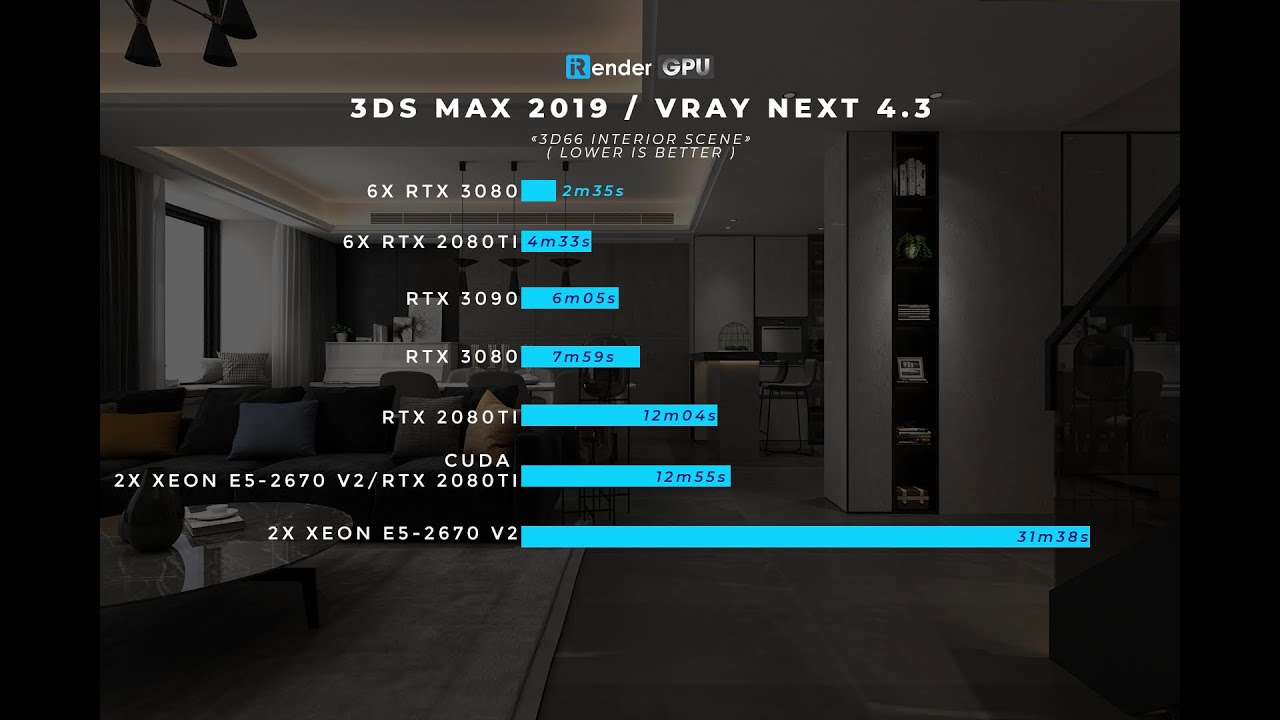 Powerful Render Farm for V-Ray & 3ds Max | Test 3dsmax 2019 with GPU servers (RTX 2080Ti/3080/3090)