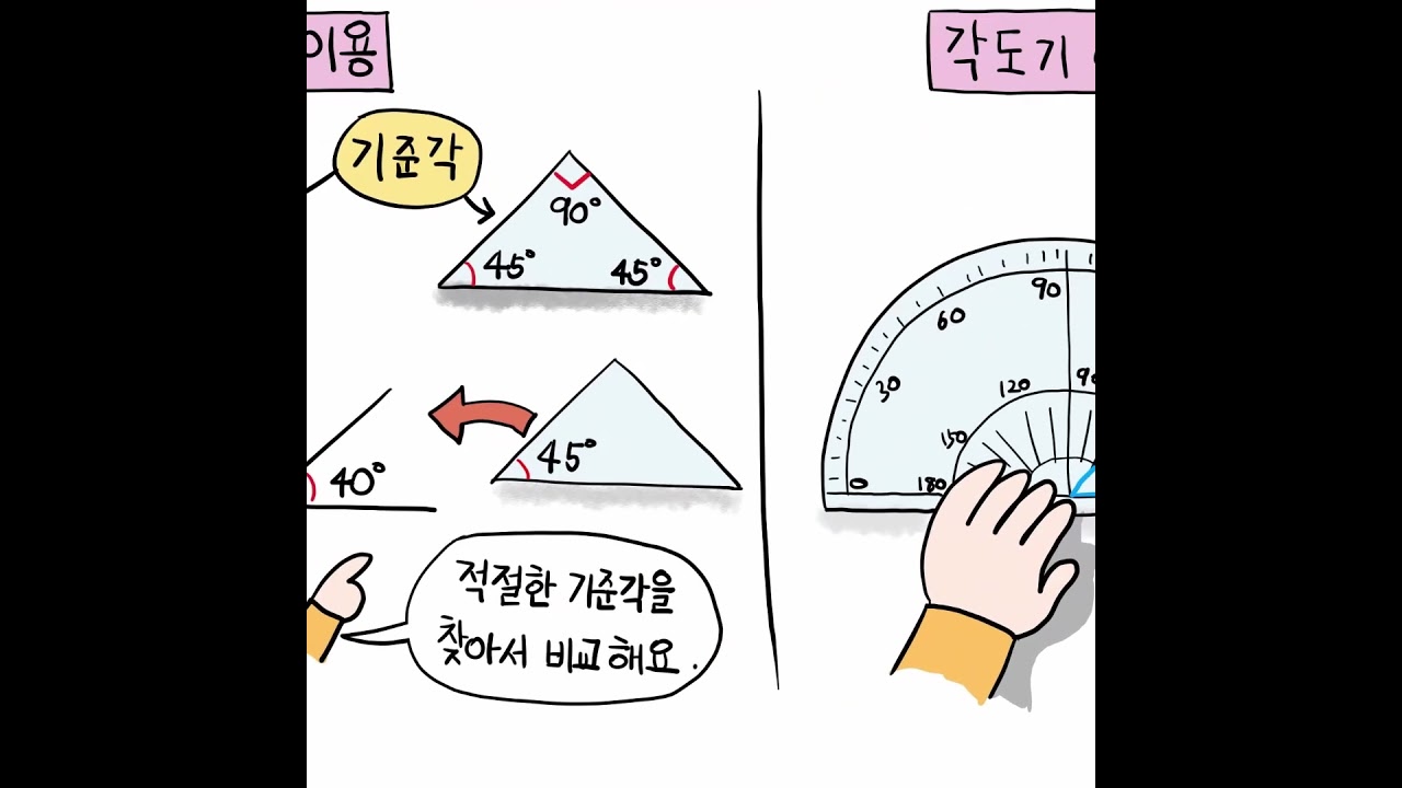 초등 4학년 1학기 수학, 2단원: 각도(01) #마인드맵 #비주얼씽킹 #학습법 #3학년 #1학기 #수학 #각도 #직각 #예각 #둔각 #각도기
