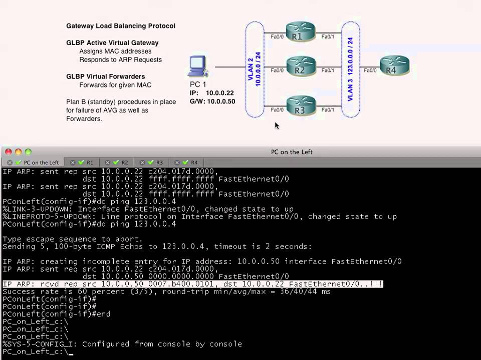GLBP Gateway Load Balancing Protocol