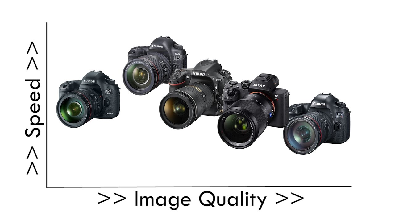 Canon 5D Mark IV Image Quality Review