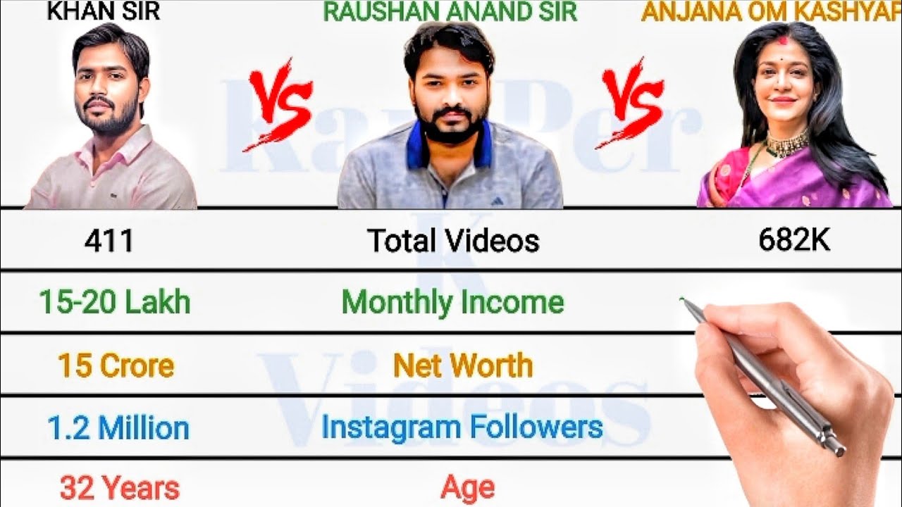Khan Sir vs Raushan Anand Sir vs Anjana Om Kashyap Full Comparison 