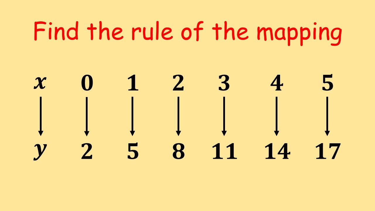 Mapping | Rule of a Linear Mapping | Likely Examination Questions | Maths Center