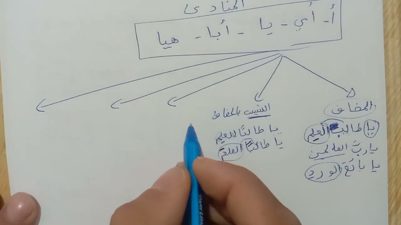 توصيف مباراة التعليم، أسلوب النداء