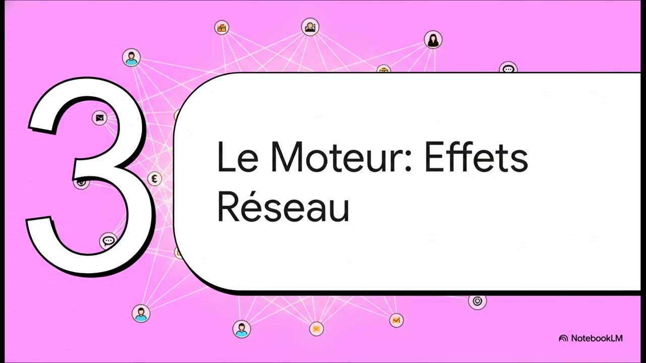 Maîtriser Platform Strategy - Construire une plateforme