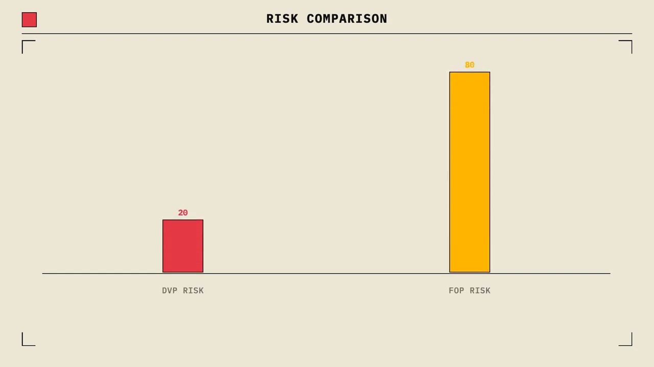 Delivery Versus Payment Difference: Which One Actually Wins?