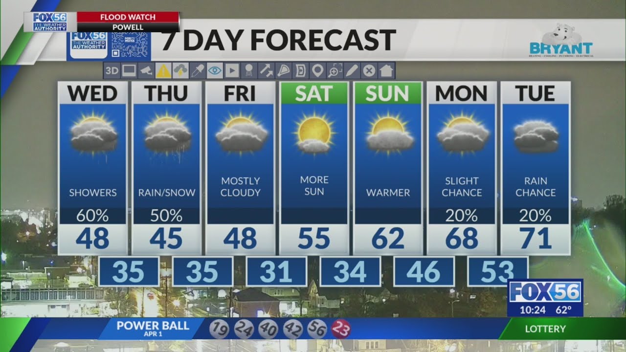 Evening weather forecast: 4/2/2024