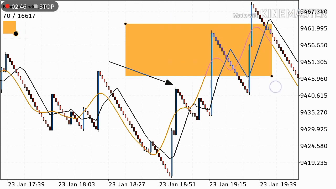 #shorts Scalp Boom/crash 1000/500 awesome strategy
