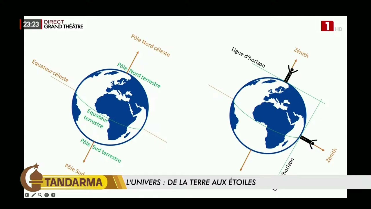 À la découverte de l’Univers : de la Terre aux étoiles avec Maram Kaïré et Imam DIOP