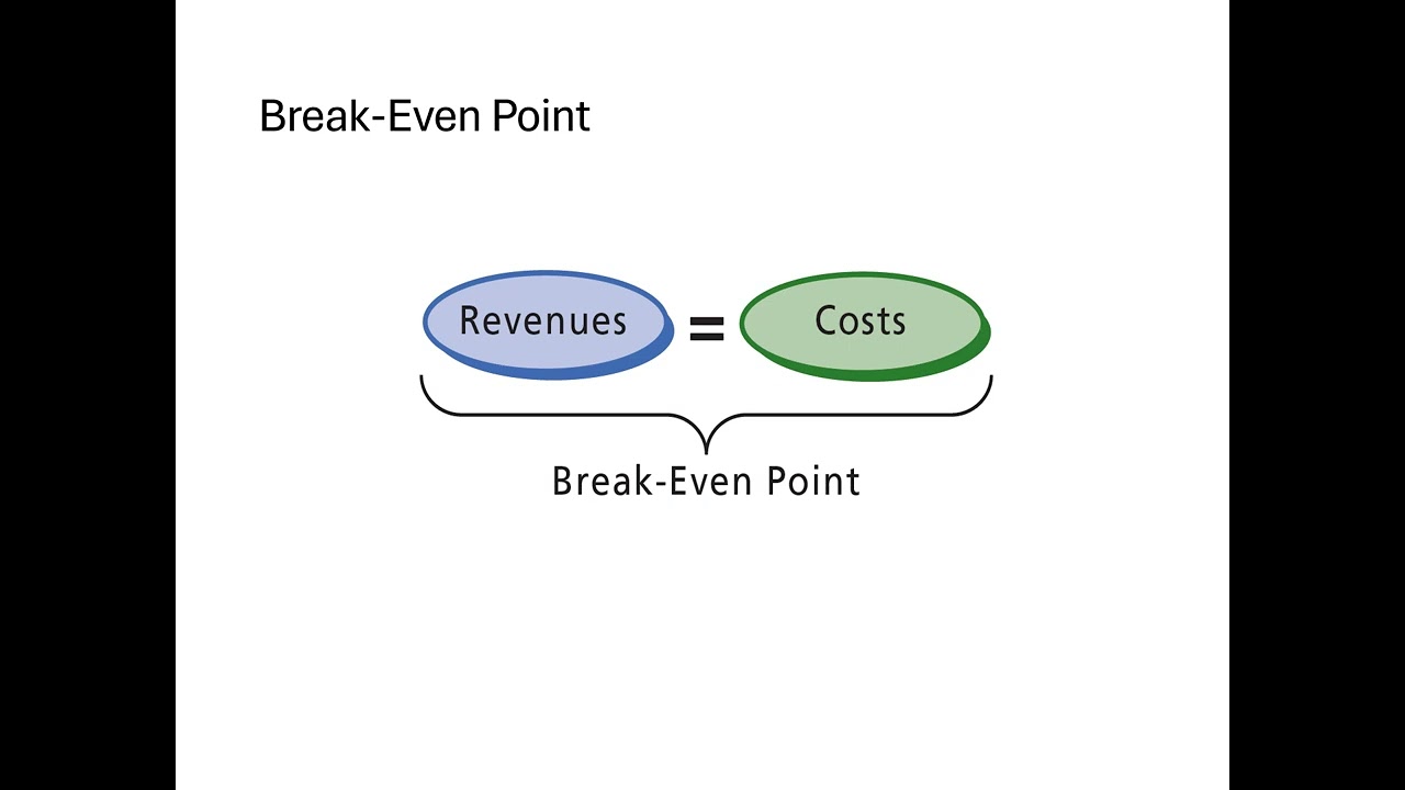 CVP and Breakeven