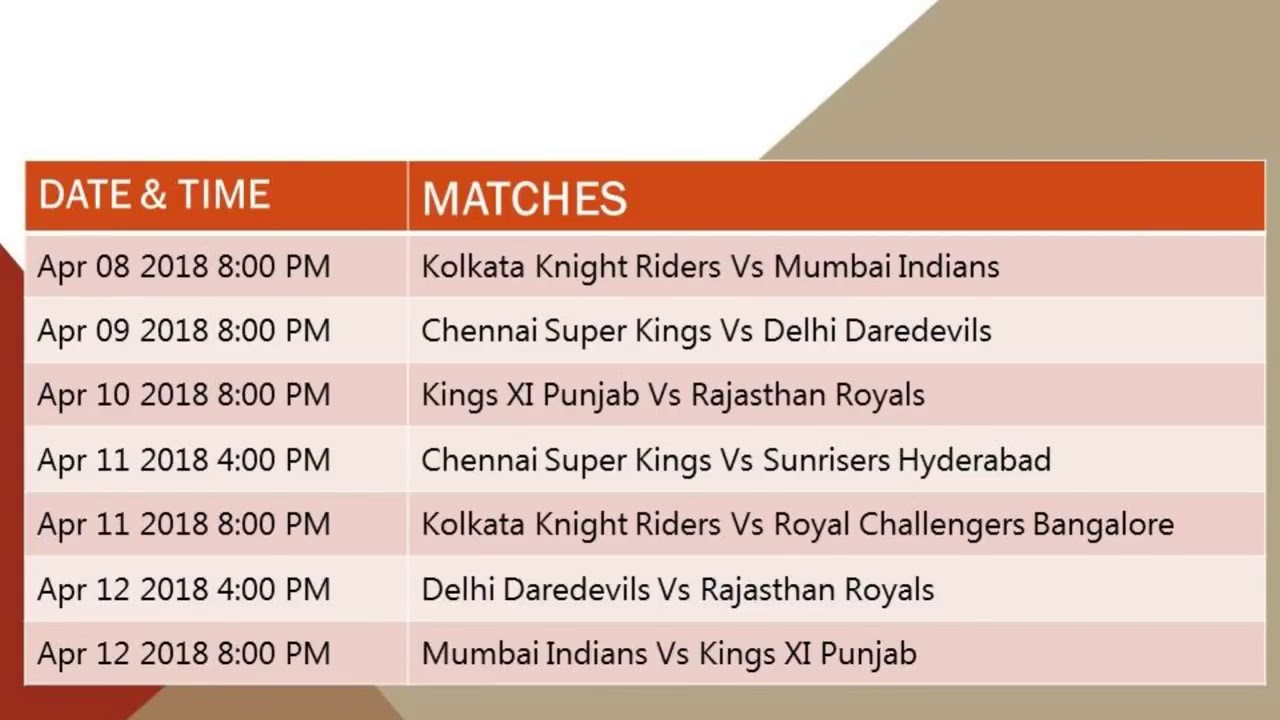 2018 VIVO IPL Match Schedule / Time Table / All Matches