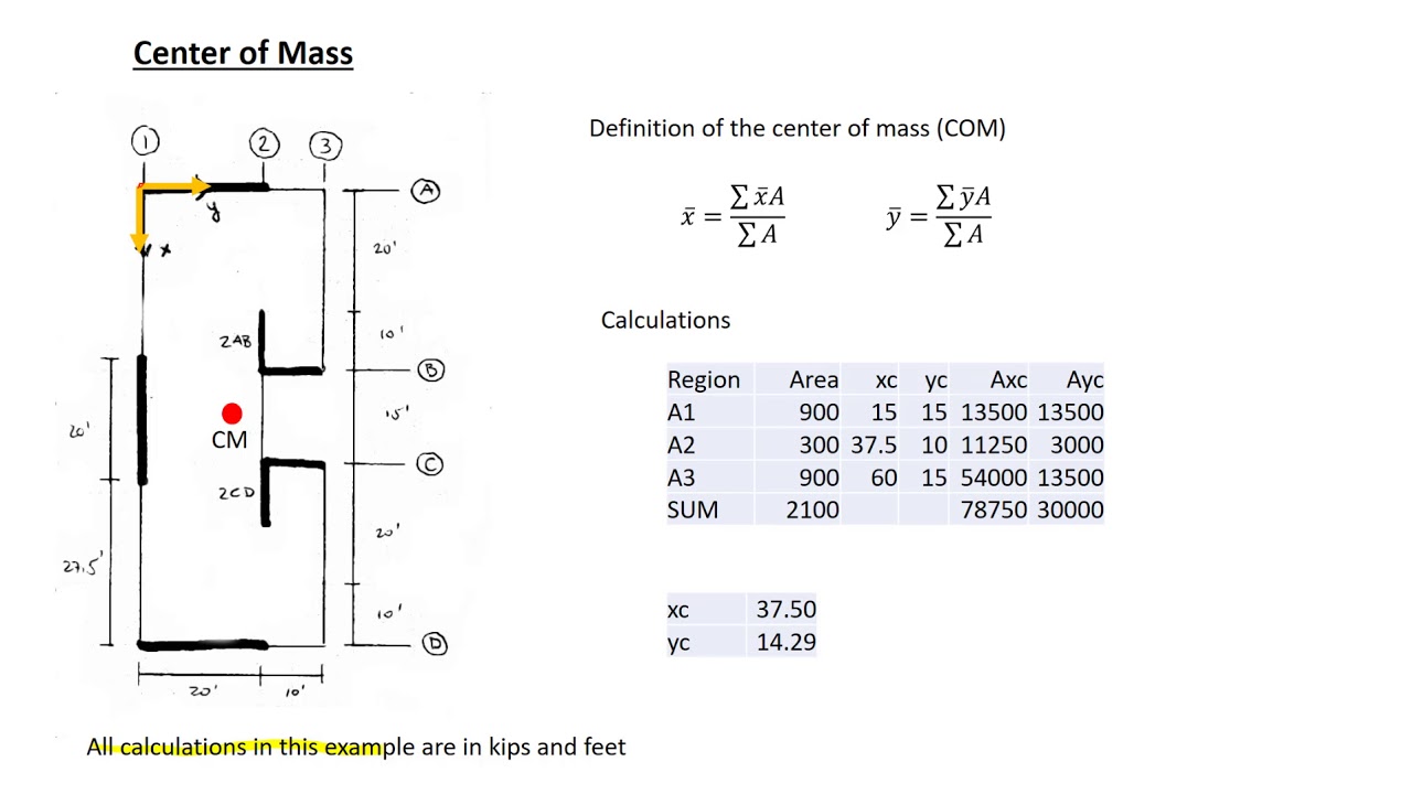 Rigid Diaphragms 01, Centers of Mass and Rigidity (no concentrated masses)