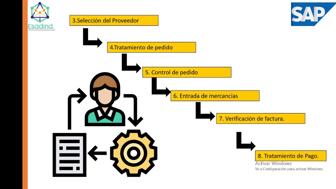 MODULO 1- SAP ERP MM - SESIÓN 1