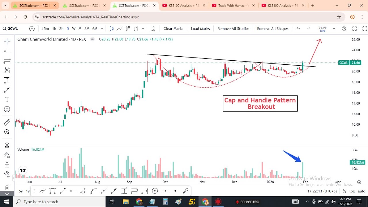 KSE100 Analysis + PSX Breakout Stocks | ACPL, GCWL, ZAL | Market Outlook for Tomorrow