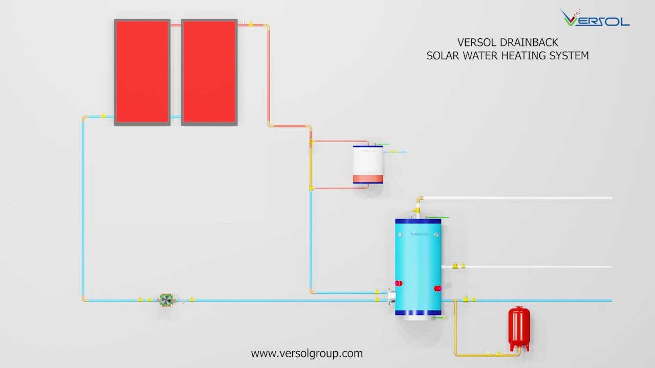 VERSOL SOLAR DRAIN BACK SYSTEM