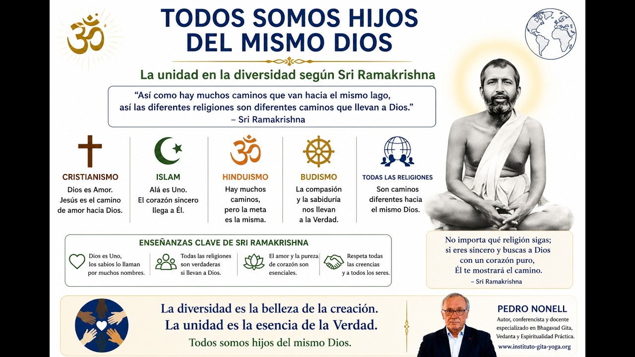 Todos somos hijos del mismo Dios. Lo absoluto es Uno, pero sus nombres son muchos: Brahman, Ala