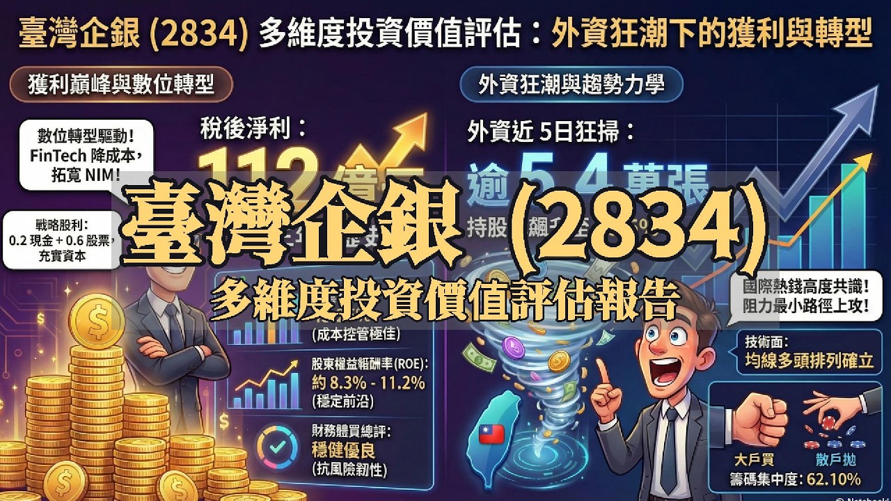 【退休存股族必看】主題-臺灣企銀 (2834) 多維度投資價值評估報告
