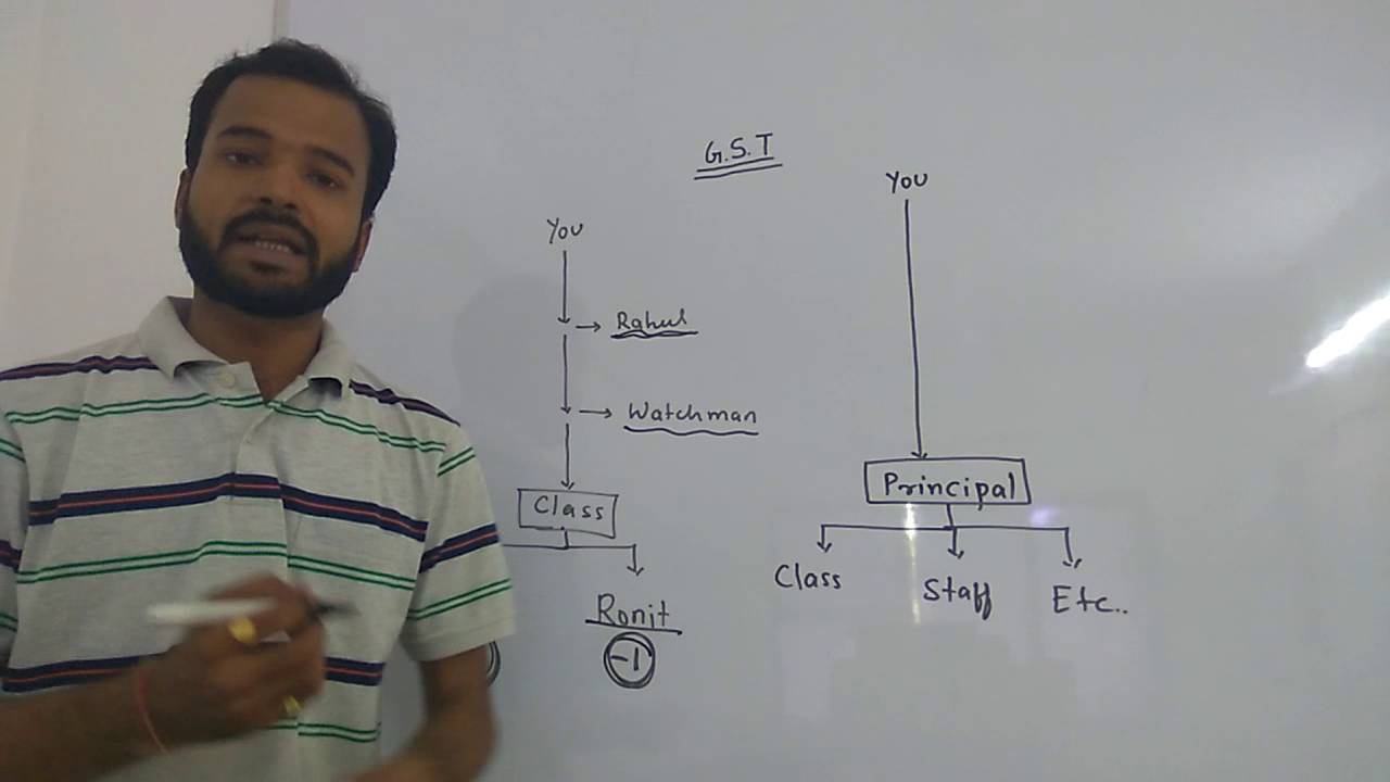 Know in 2 minute. What is Good and Service Tax? GST