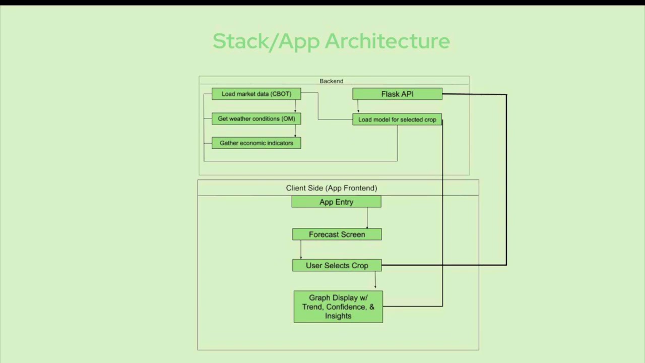 AgriTrader - Congressional App Challenge 2025