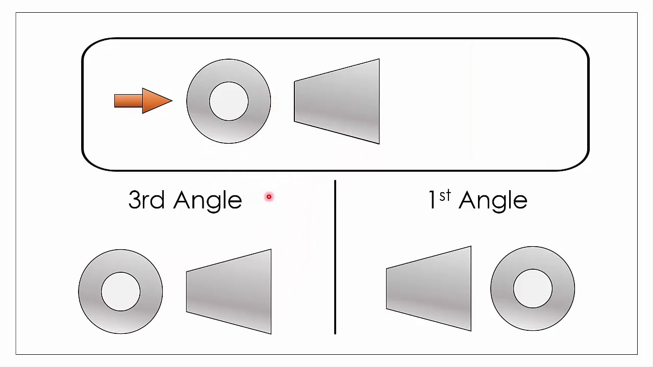 Orthographic Projection 8: Drawing the 1st & 3rd angle symbol