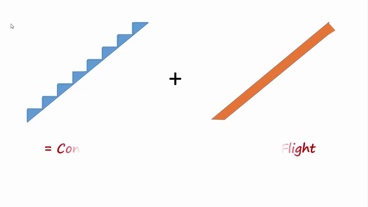 How To Calculate Quantity Of Concrete Volume Of Staircase