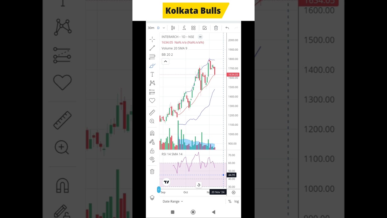 interarch building share price point identify in hindi.best swing trading idea in hindi.