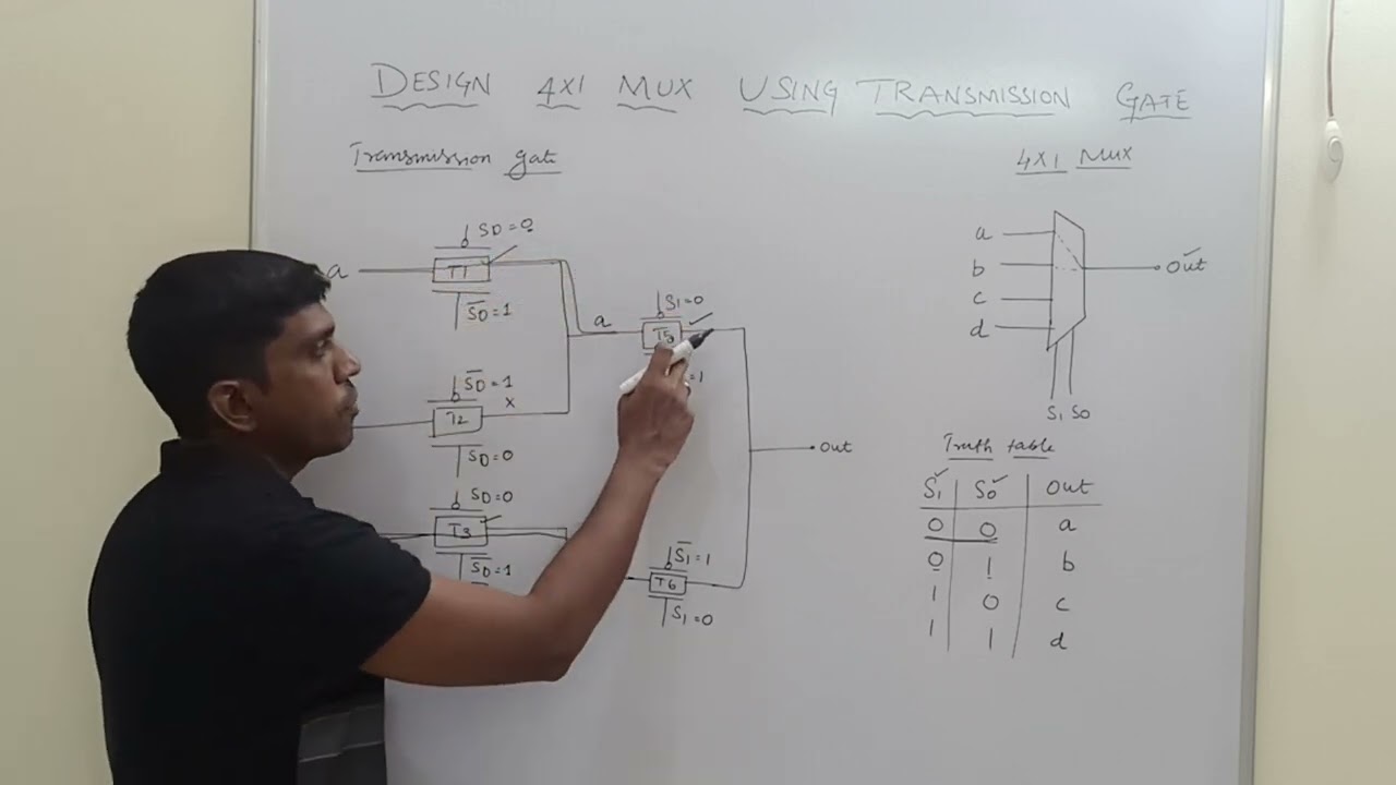 Design 4x1 Multiplexer with Transmission Gate - Step by Step || Learn Thought || S Vijay Murugan