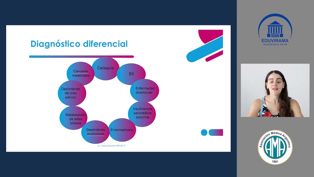 1- Introducción - Síndrome intestino irritable (SII) | Colon irritable en vegetarianos y veganos