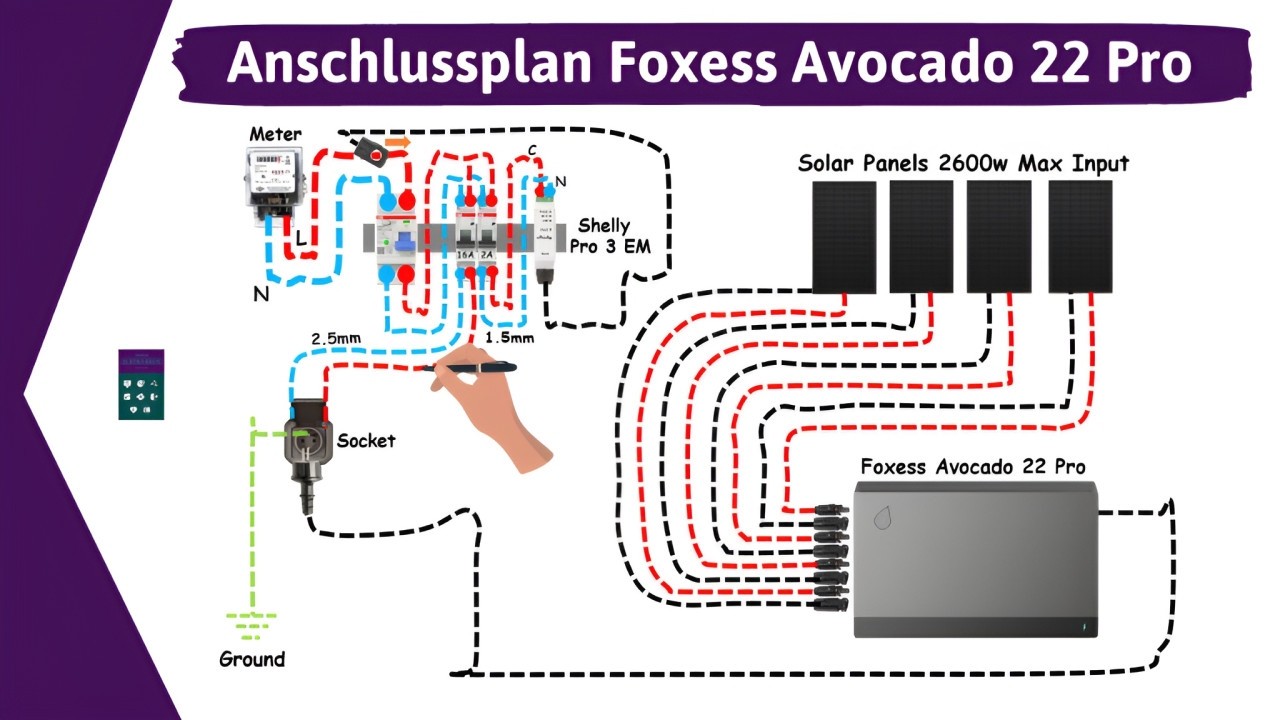 Installationsanleitung Foxess Avocado 22 Pro Speicher Balkonkraftwerke + Shelly Pro 3EM I PV Anlage