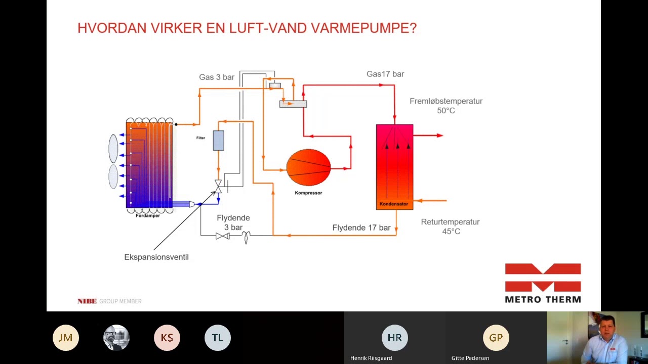 Webinar - Opsætning af luft-vand varmepumpe