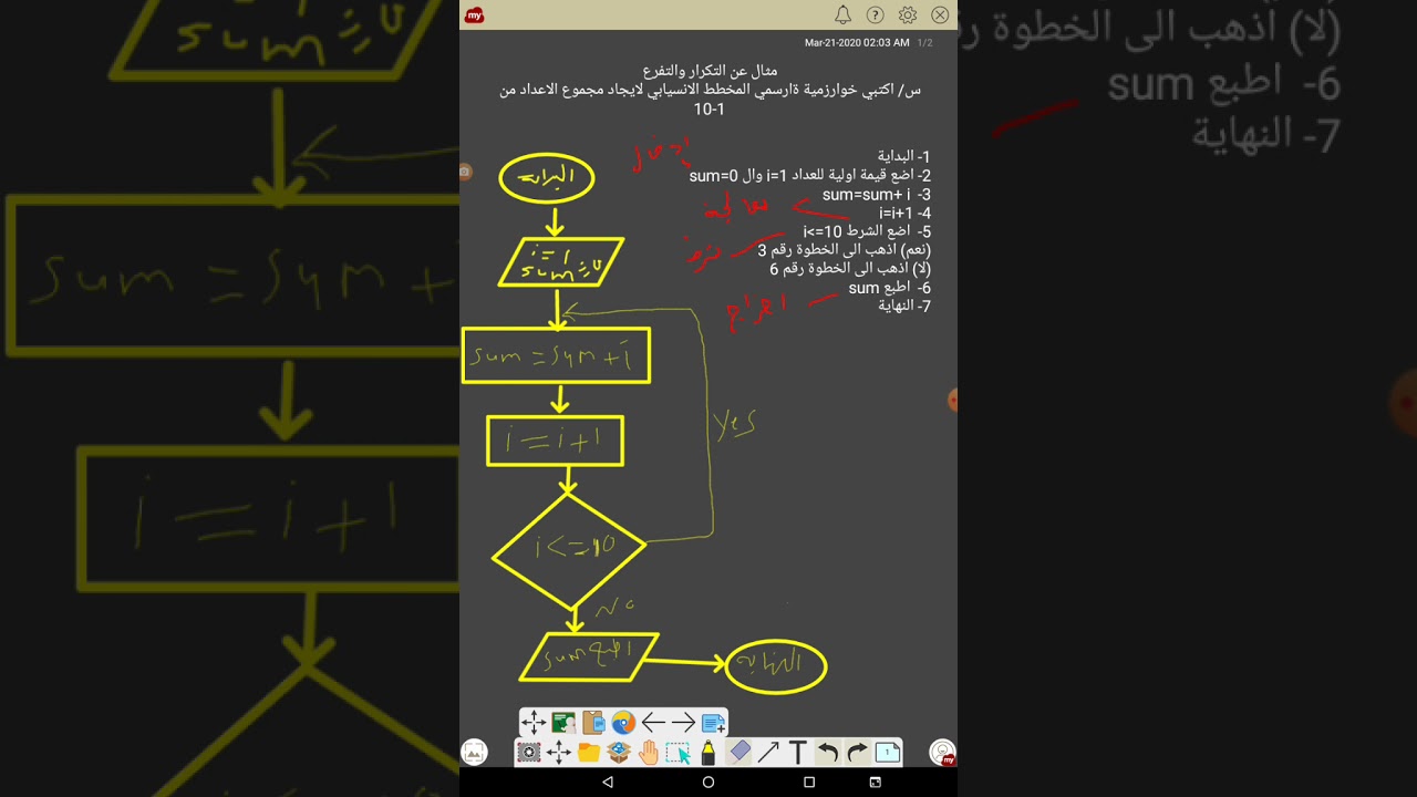 اكتبي خوارزمية وارسمي المخطط الانسيابي لحساب مجموع الارقام من ١ - ١٠ الجزء الثاني