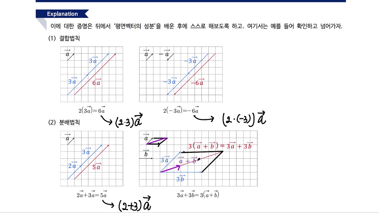 32. 벡터의 실수배 - 개념정리