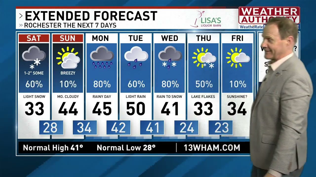 Weekend weather forecast in Rochester: Milder temperatures ahead