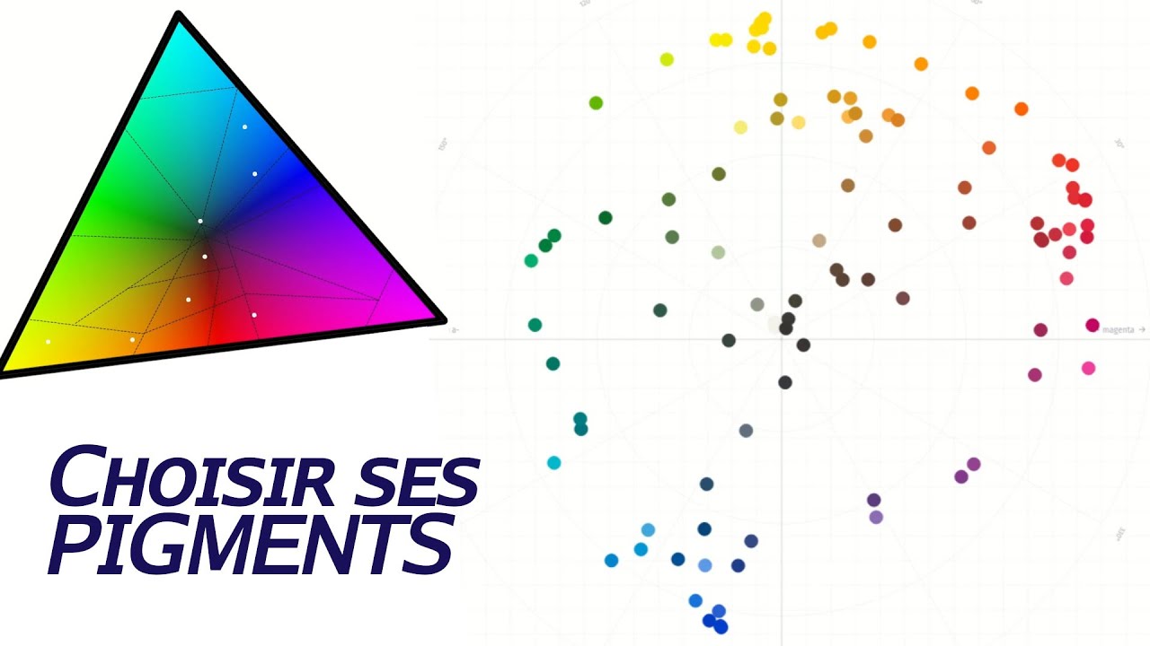 Un site incroyable pour choisir les pigments à l'aquarelle