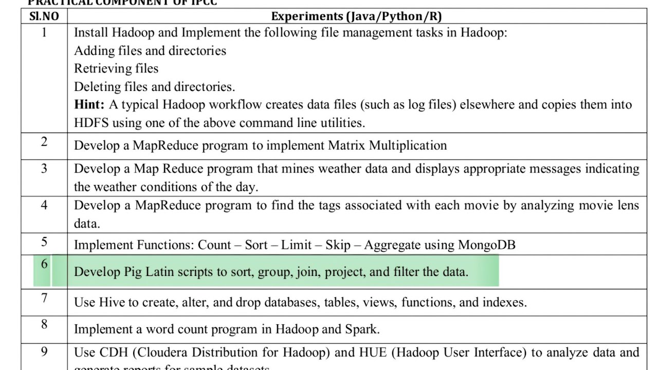 BDA Lab 6 | VTU 22 Scheme | Big Data Analytics Lab Program 6 | Apache Pig Installation Guide