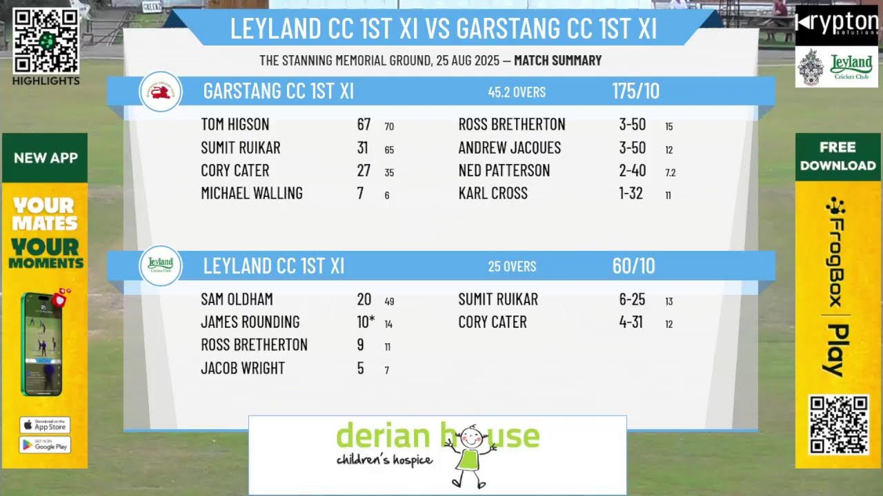 Leyland CC 1st XI v Garstang CC 1st XI