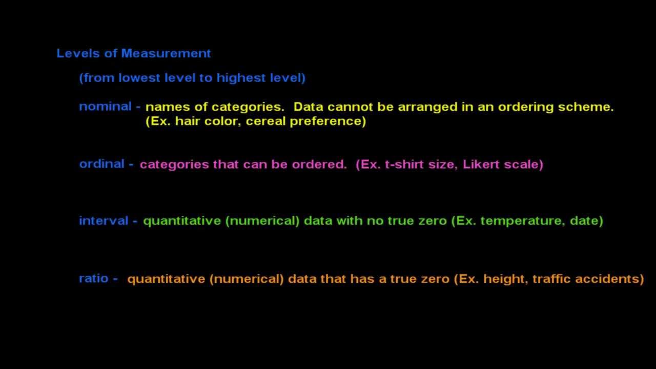 Levels of Measurement.mp4