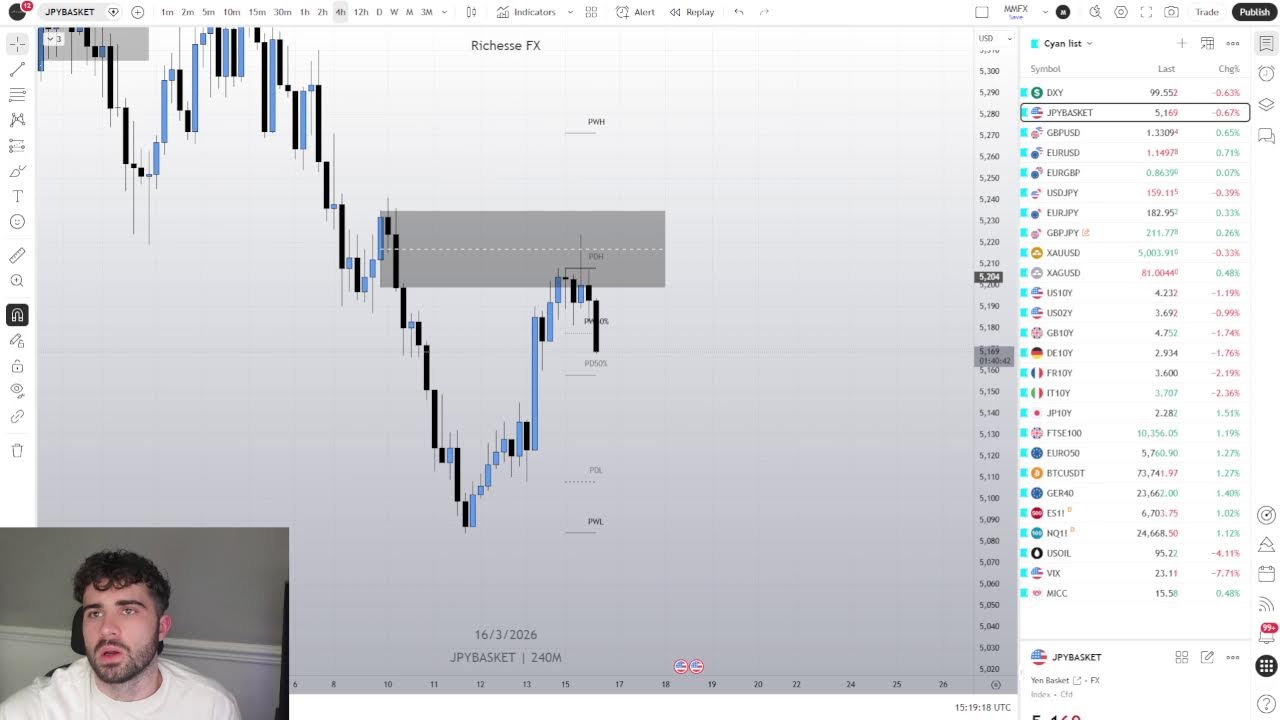 Trade NY session w/ me