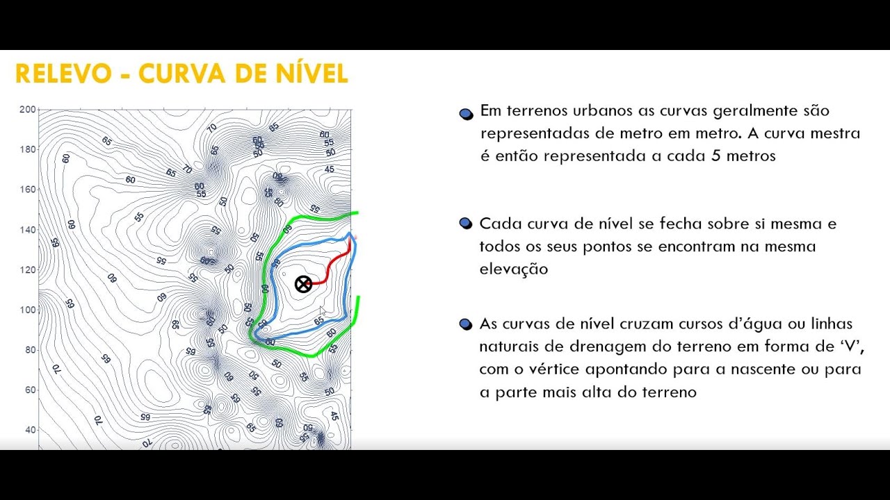 COMO INTERPRETAR CURVAS DE NÍVEL