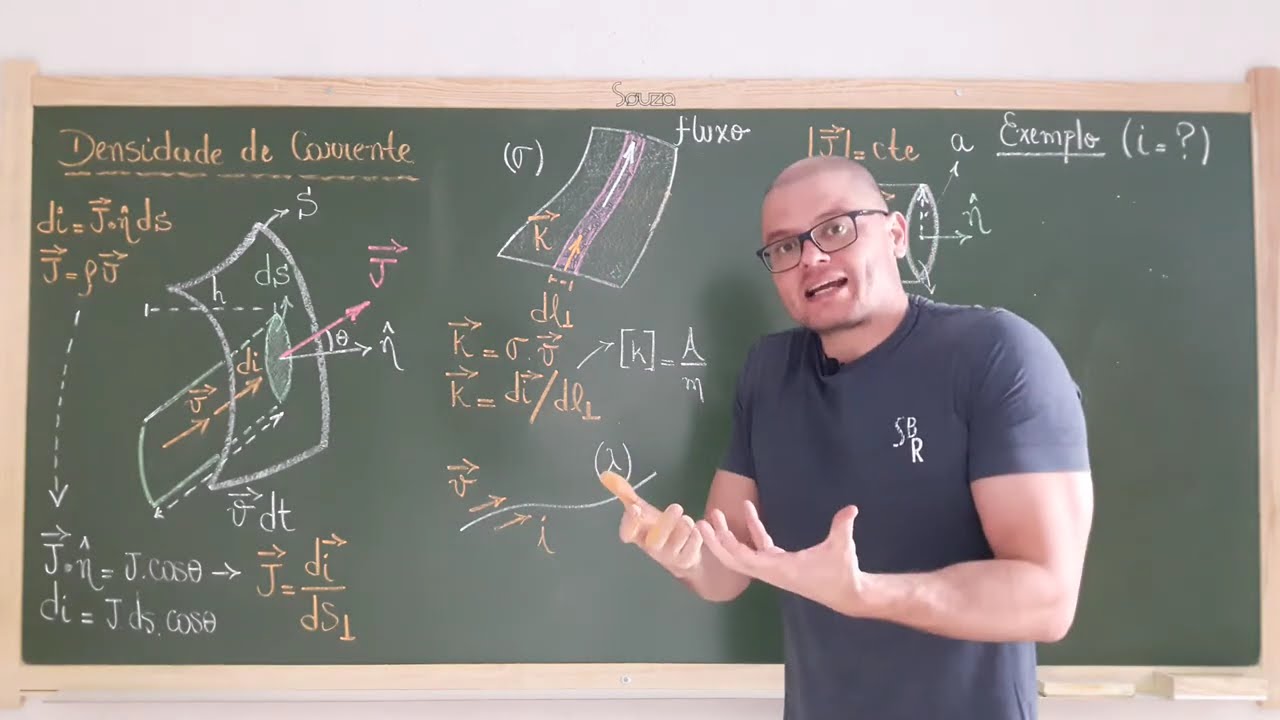 141: Eletromagnetismo - Densidade De Corrente - Exemplo