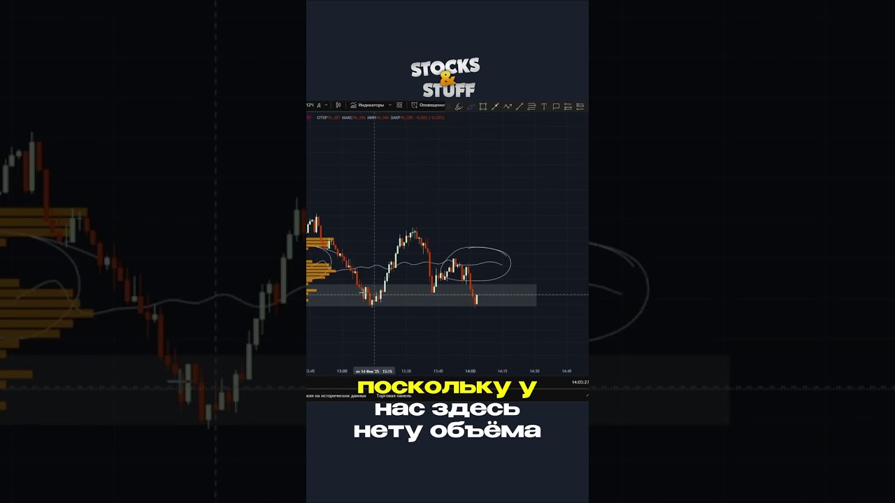 Лучший индикатор на TradingView!