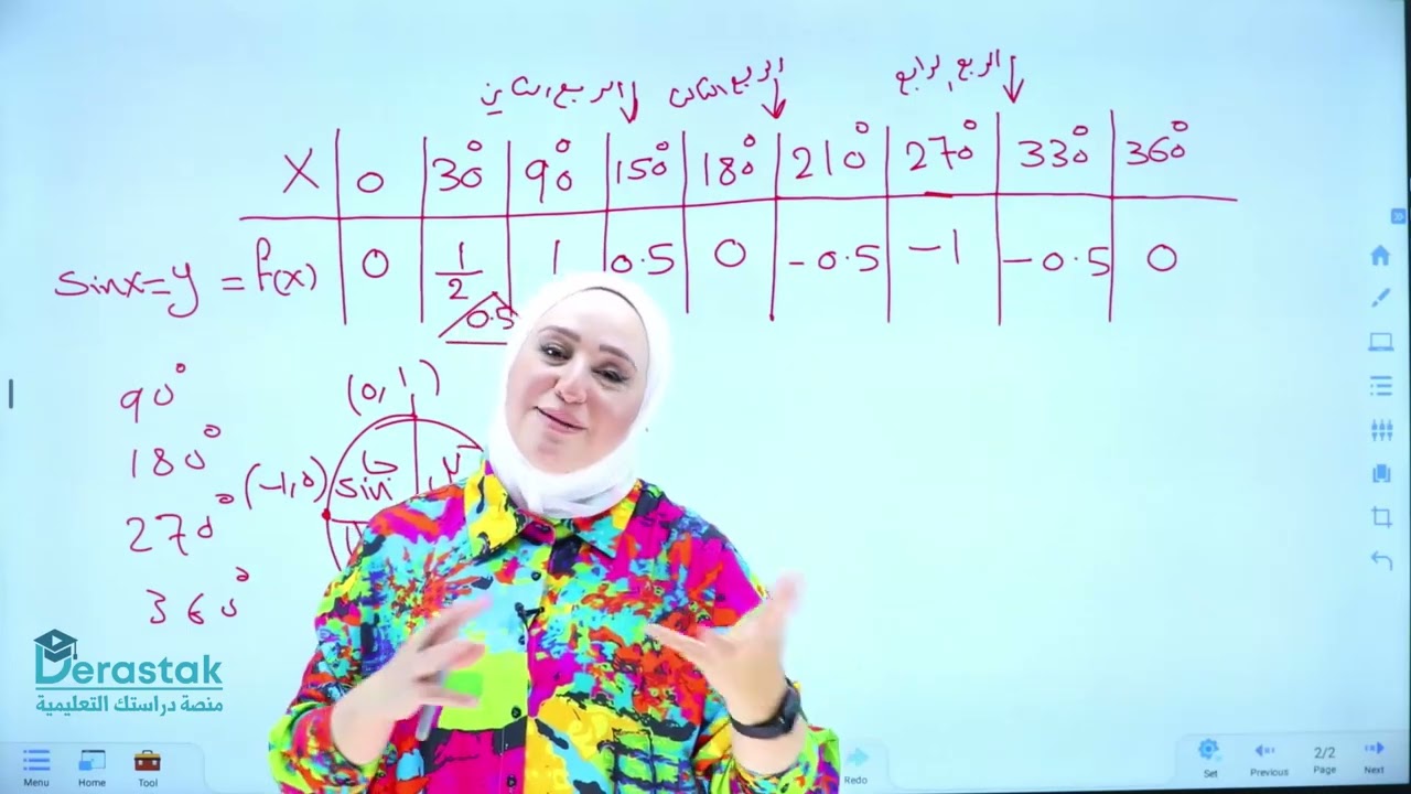 تمثيل الاقترانات المثلثية || الرياضيات || الصف العاشر || أ. رندة القرم