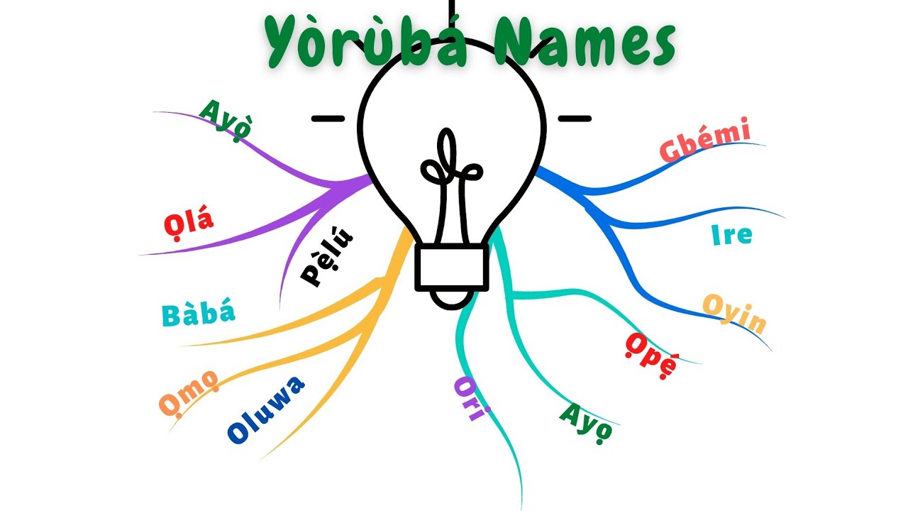Form over 1000 Yoruba Names by knowing these root words and their meanings. #yorubanames