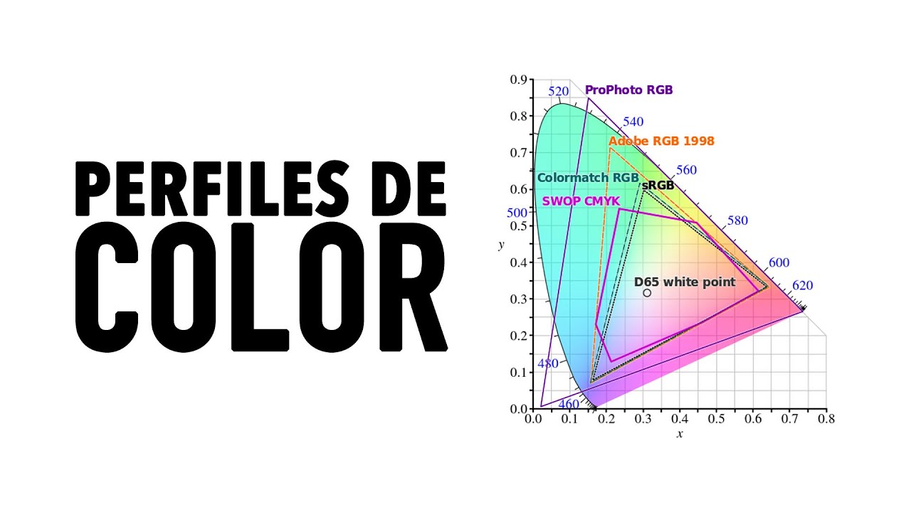 Perfiles de color