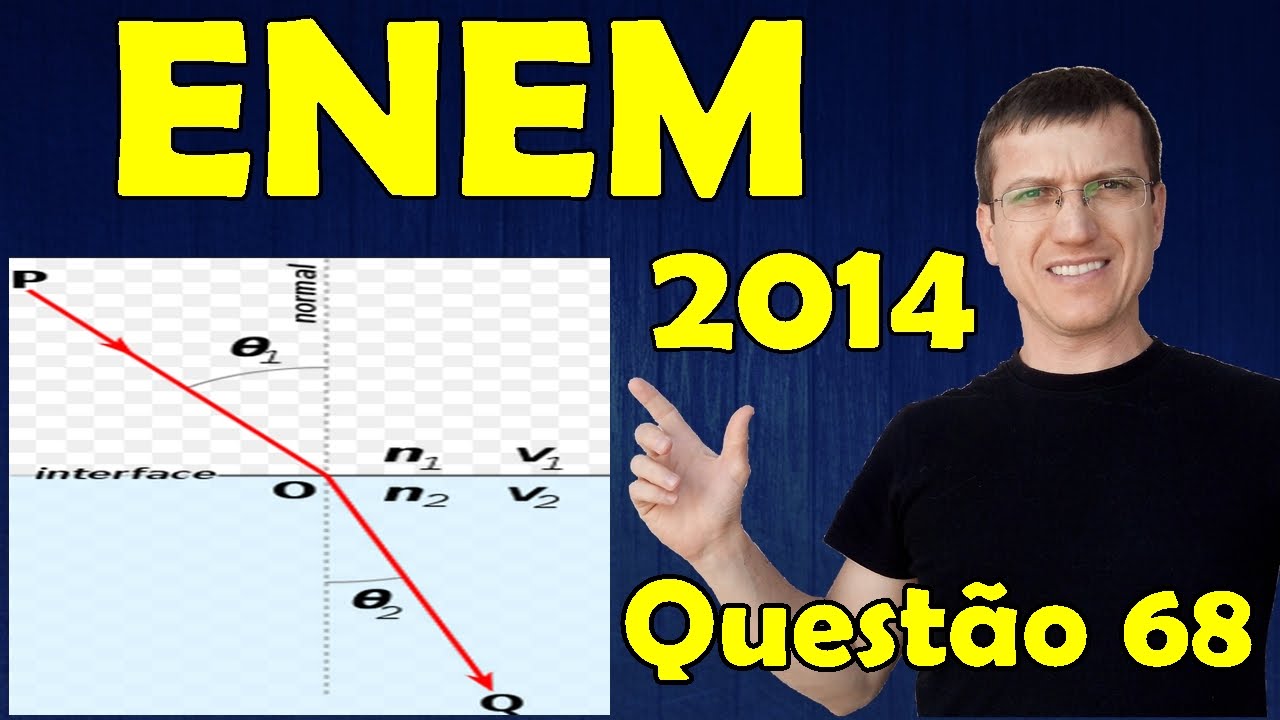 ENEM 2014 - Física - Óptica - Questão 68 resolvida (Caderno Azul) - Prof. Marcelo Boaro