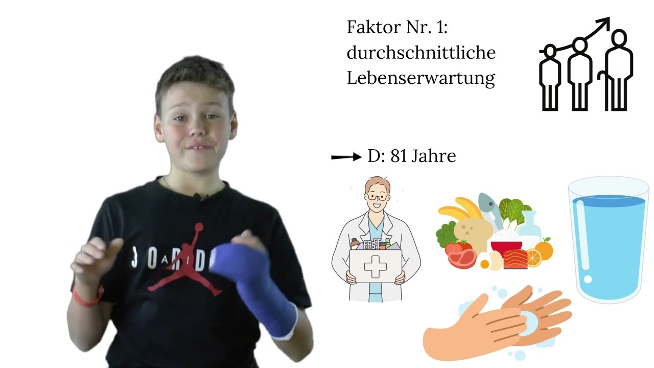 Was ist der HDI? (Tim erklärt Wirtschaft 16)