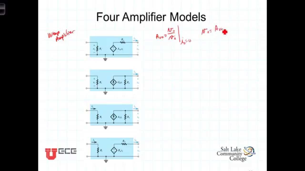 L1 5 2 Four Amplifier Models