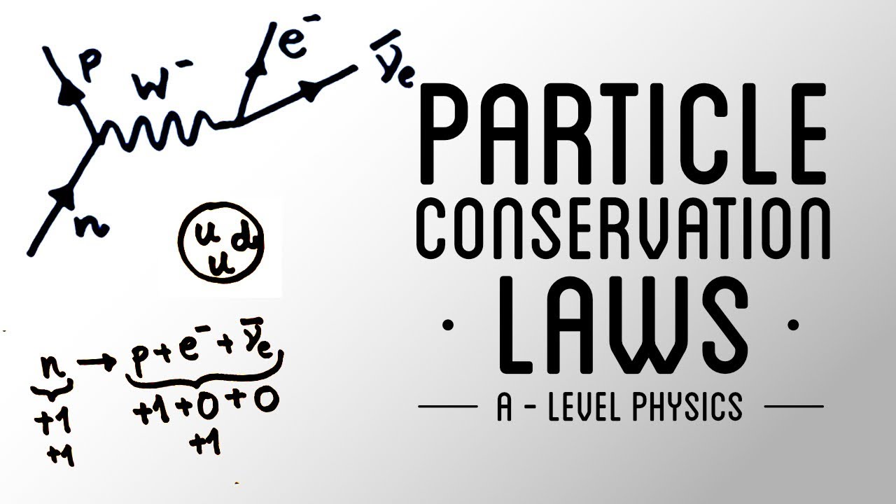 Particle Conservation Laws - A Level Physics