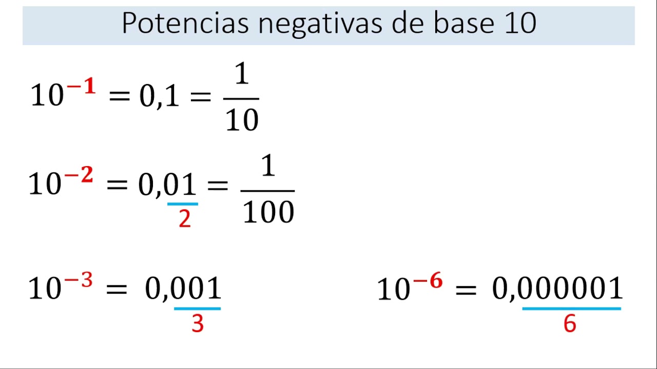 Potencias negativas de base 10
